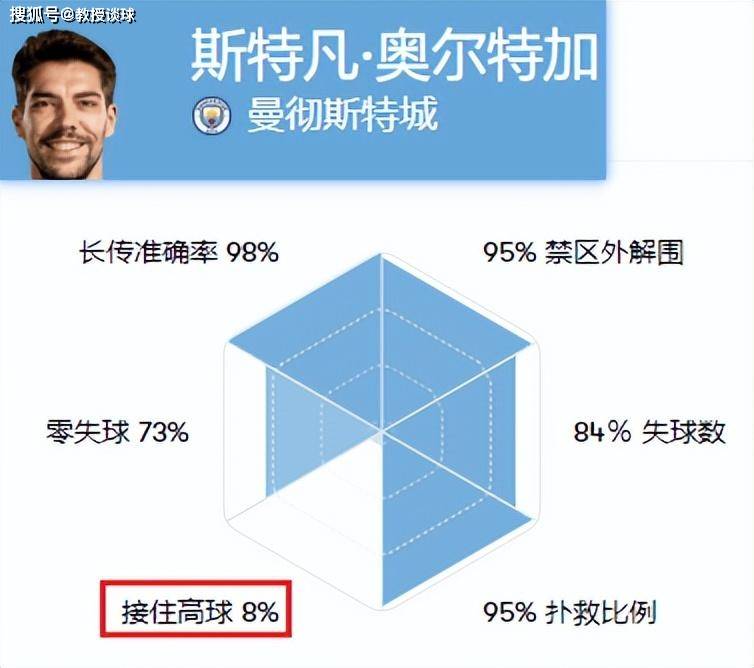 168娱乐-英超收官战：争冠形势、欧战名额，一口气说完10场英超！