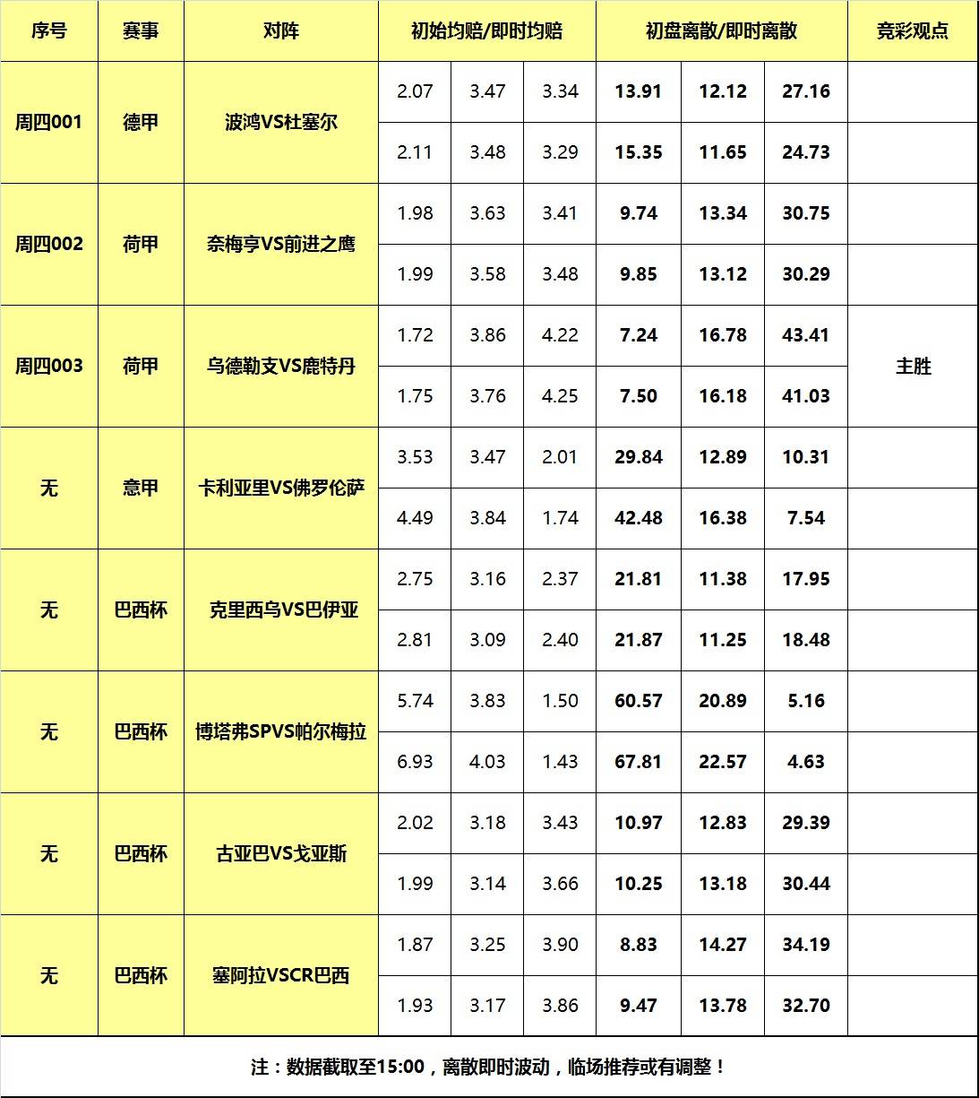 168娱乐-23日大嘴足球离散：波鸿捍卫德甲资格，乌得勒支全力争胜！