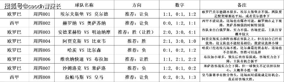 168娱乐-意甲：国际米兰对决亚特兰大，德甲：柏林联合 对决 圣保利，比分方向预测已出！！