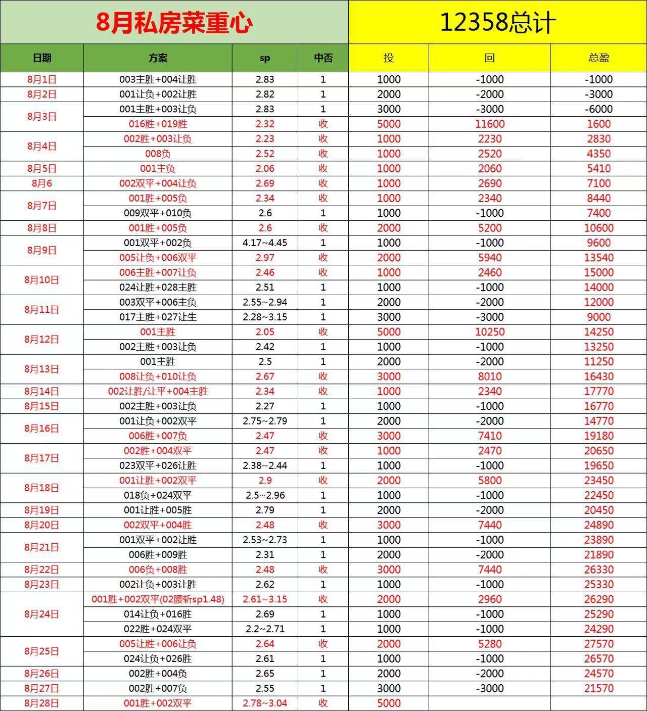 168娱乐-礼拜五007 德甲 柏林联合 对决 圣保利 比分预测！直追连红记录！